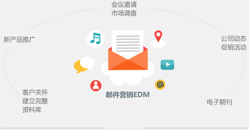 移動設(shè)備會幫助你提高你郵件的點(diǎn)擊率，優(yōu)化了你的電子郵件，在移動設(shè)備上的點(diǎn)擊一定會節(jié)節(jié)高