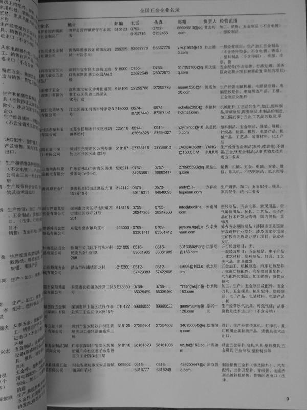 中國五金企業(yè)黃頁可開展精準(zhǔn)營銷，電話營銷、郵件營銷、傳真營銷等等多管齊下，圓您銷售冠軍夢