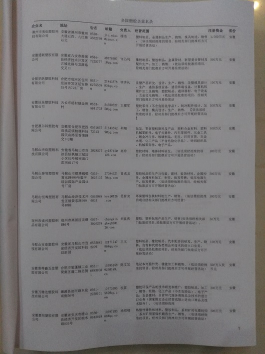 中國(guó)塑膠企業(yè)黃頁(yè)可開(kāi)展精準(zhǔn)營(yíng)銷，電話營(yíng)銷、郵件營(yíng)銷、傳真營(yíng)銷等等多管齊下，圓您銷售冠軍夢(mèng)