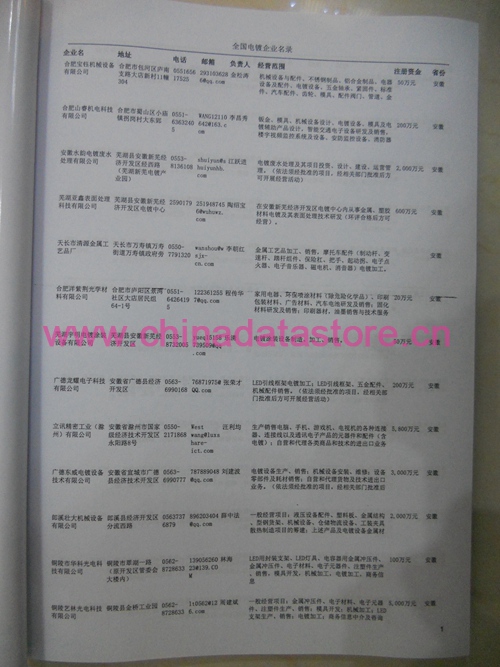 鋼材企業(yè)黃頁收錄了最新的鋼材企業(yè)名單，具有極高的營銷價值，實實在在提高銷售業(yè)績