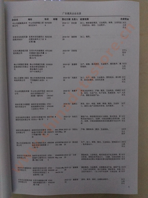 廣東模具企業(yè)黃頁可開展精準(zhǔn)營銷，電話營銷、郵件營銷、傳真營銷等等多管齊下，圓您銷售冠軍夢